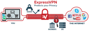 VPN คืออะไร?